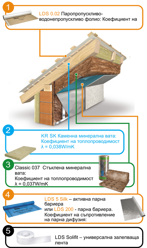 LDS-sistem.jpg